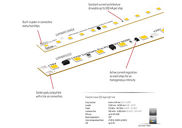 The LUMINARIS LED tape family is now available!